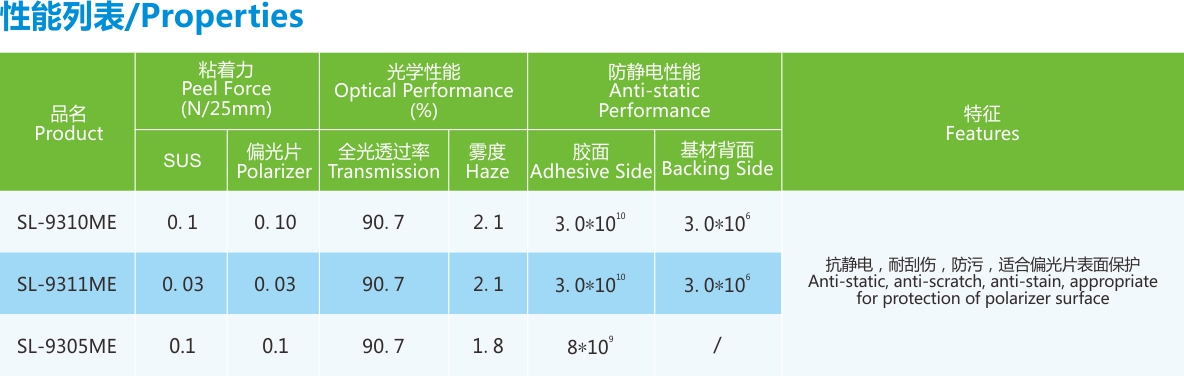 偏光片保护膜