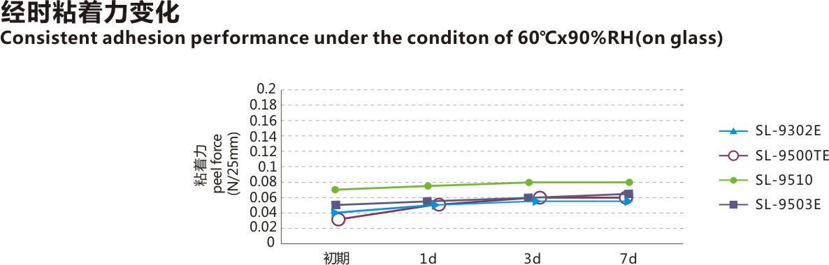 触摸屏保护膜